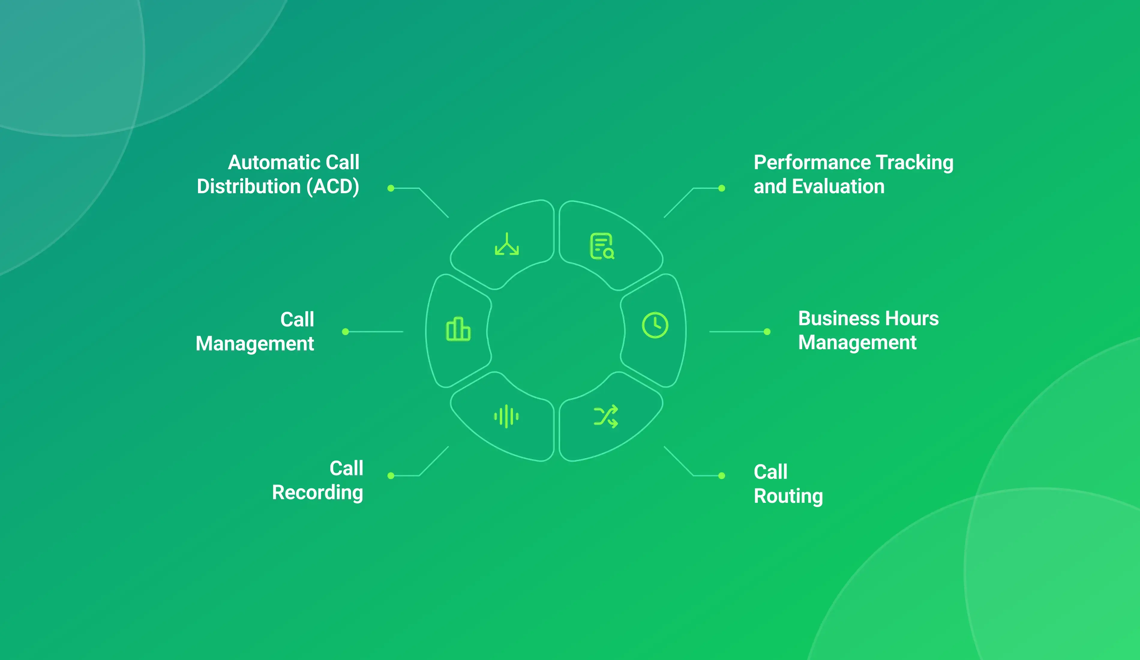Features of inbound call center software